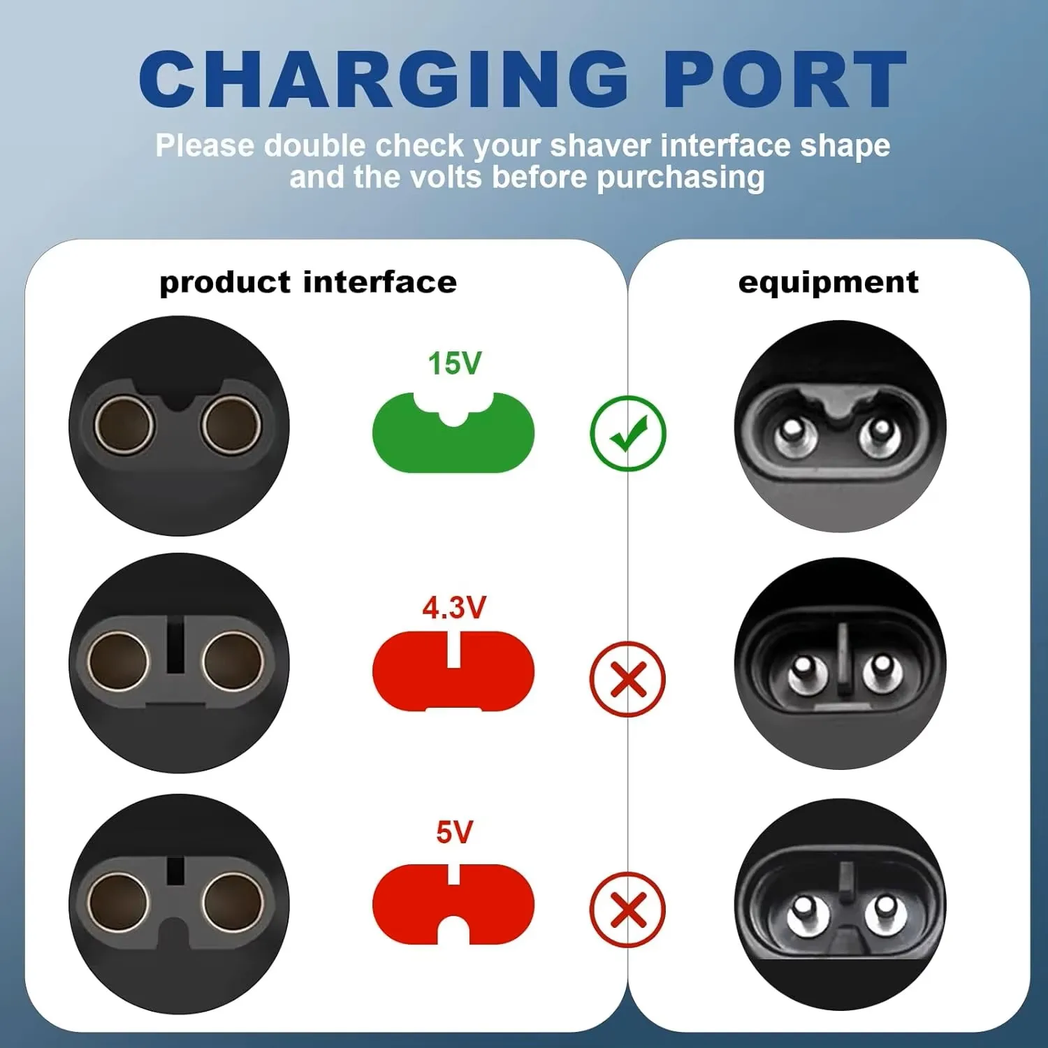 Adapter do ładowania golarki 1 – Car Electronics recenzja i cena